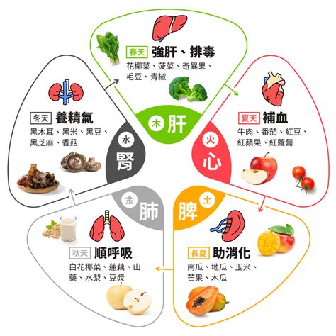 冬天 五行|冬天生：五u202e行u202c属水，旺运加持